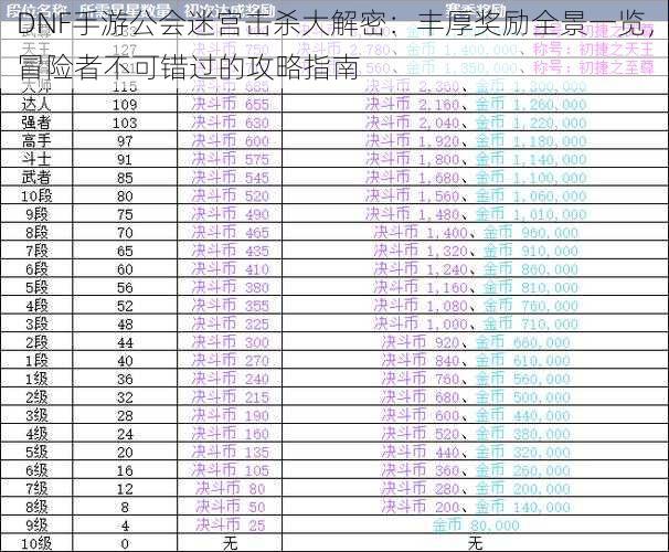 DNF手游公会迷宫击杀大解密：丰厚奖励全景一览，冒险者不可错过的攻略指南