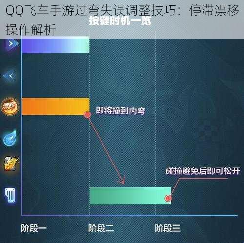 QQ飞车手游过弯失误调整技巧：停滞漂移操作解析