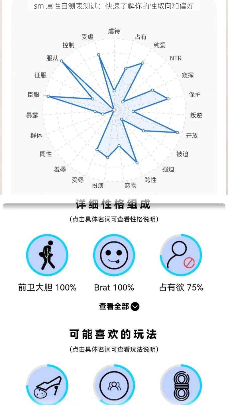 sm 属性自测表测试：快速了解你的性取向和偏好