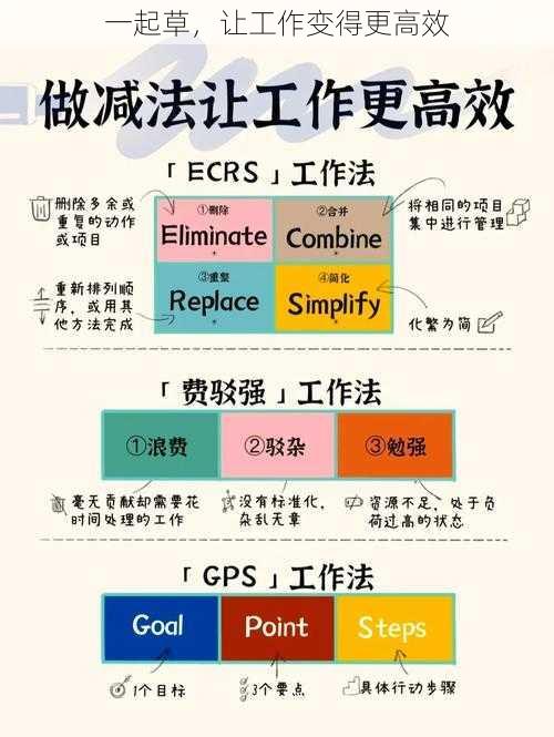 一起草，让工作变得更高效