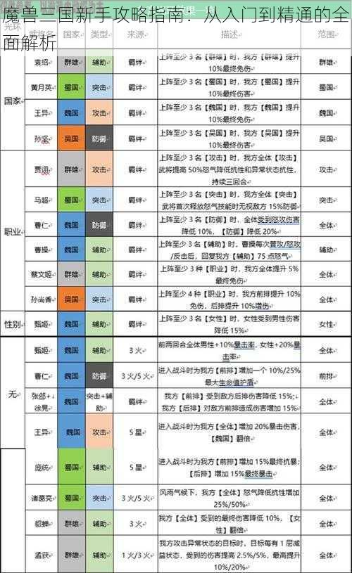 魔兽三国新手攻略指南：从入门到精通的全面解析