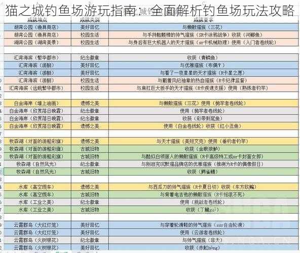 猫之城钓鱼场游玩指南：全面解析钓鱼场玩法攻略