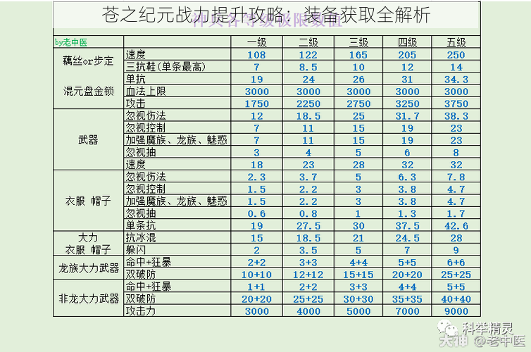 苍之纪元战力提升攻略：装备获取全解析