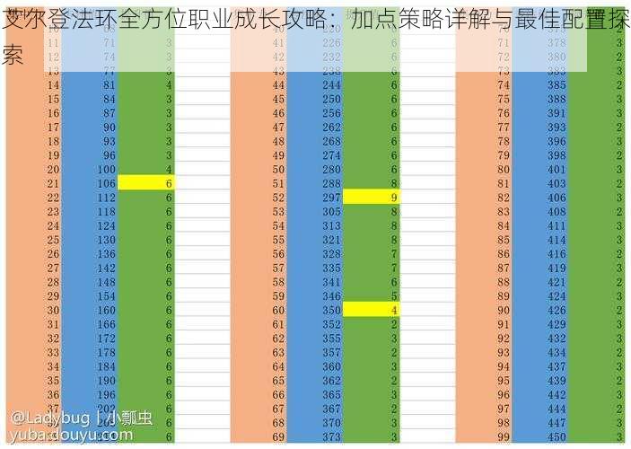 艾尔登法环全方位职业成长攻略：加点策略详解与最佳配置探索