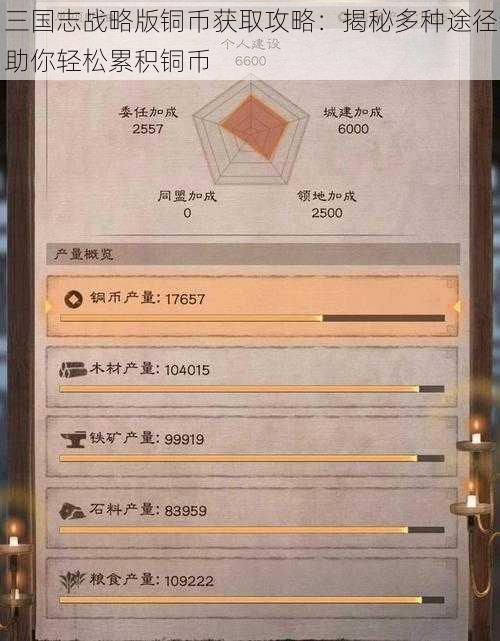 三国志战略版铜币获取攻略：揭秘多种途径助你轻松累积铜币