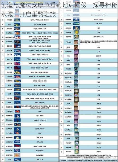 创造与魔法安康鱼垂钓地点揭秘：探寻神秘水域，开启垂钓之旅