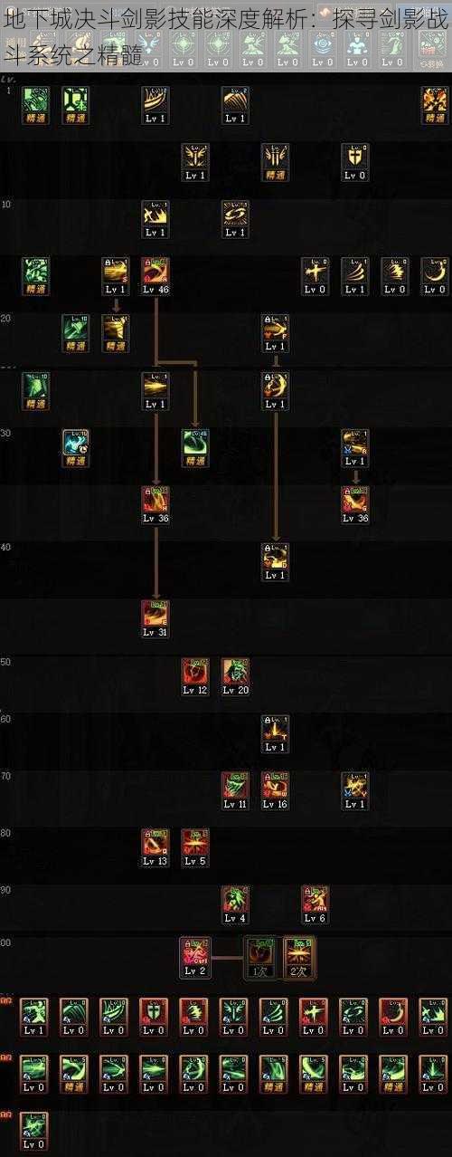 地下城决斗剑影技能深度解析：探寻剑影战斗系统之精髓