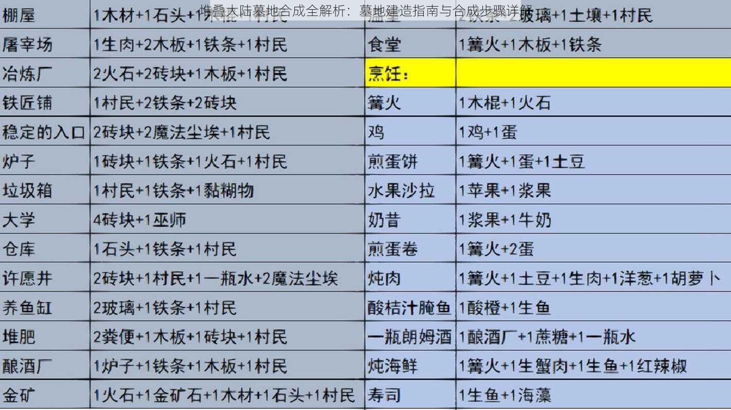 堆叠大陆墓地合成全解析：墓地建造指南与合成步骤详解