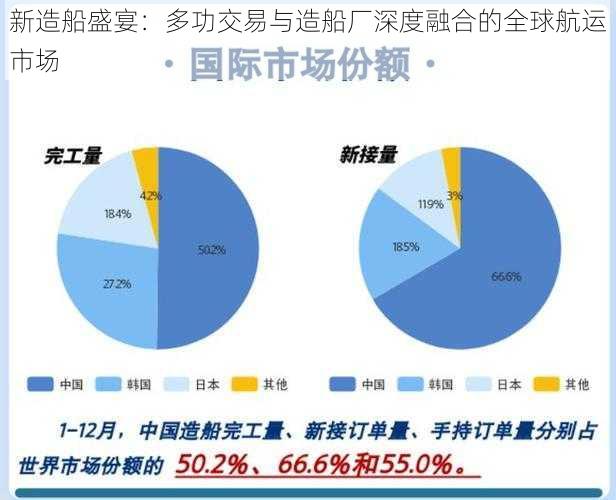 新造船盛宴：多功交易与造船厂深度融合的全球航运市场