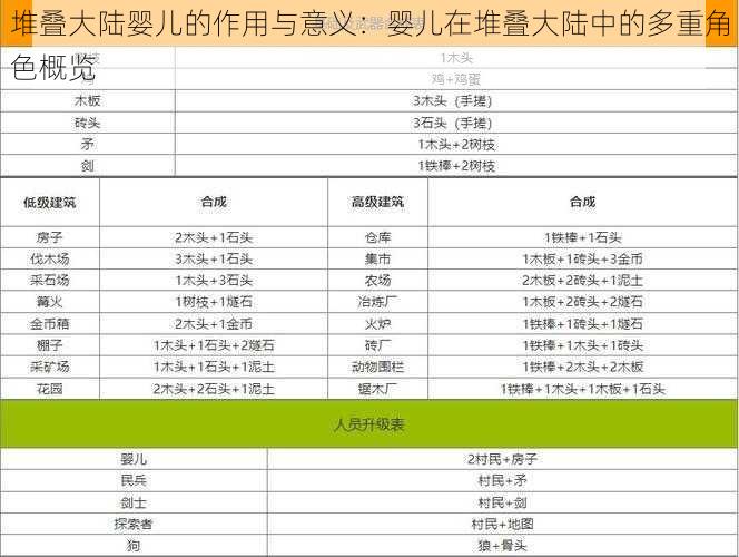 堆叠大陆婴儿的作用与意义：婴儿在堆叠大陆中的多重角色概览