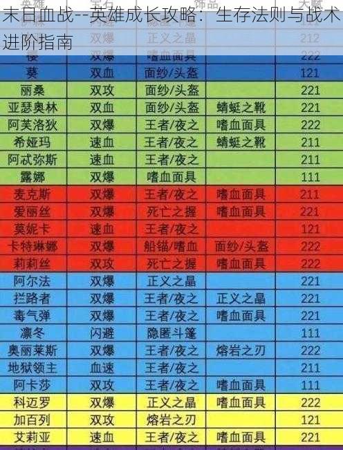 末日血战--英雄成长攻略：生存法则与战术进阶指南