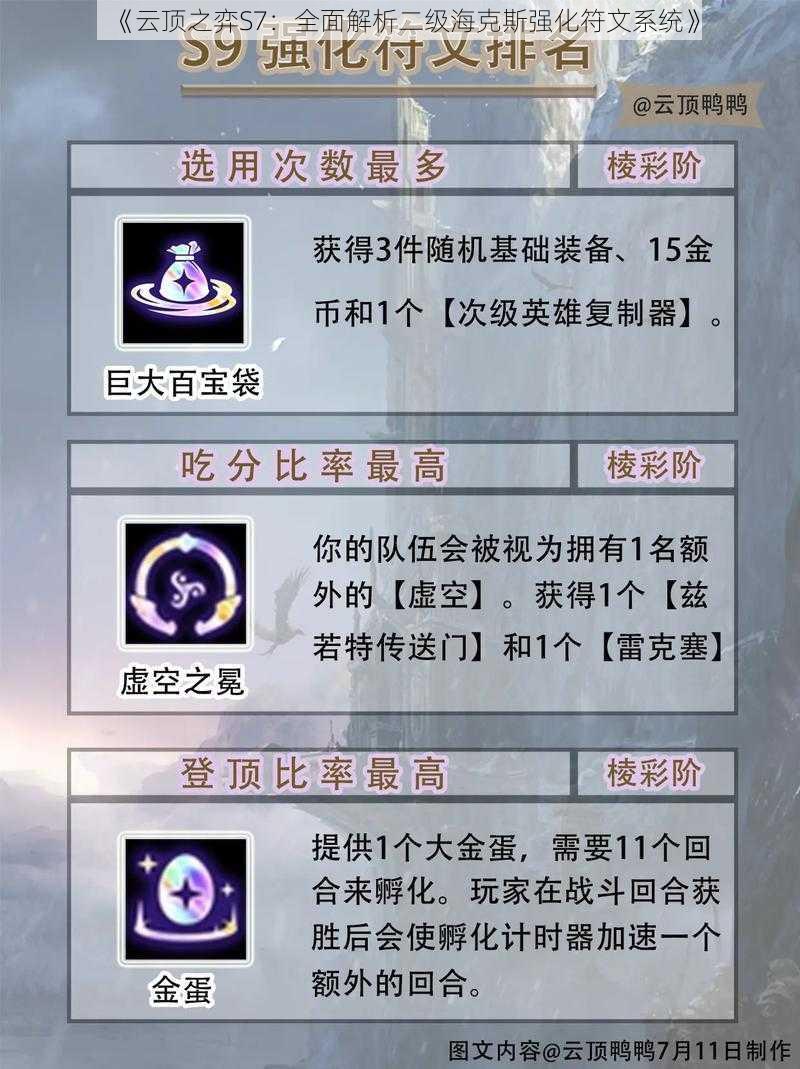 《云顶之弈S7：全面解析二级海克斯强化符文系统》