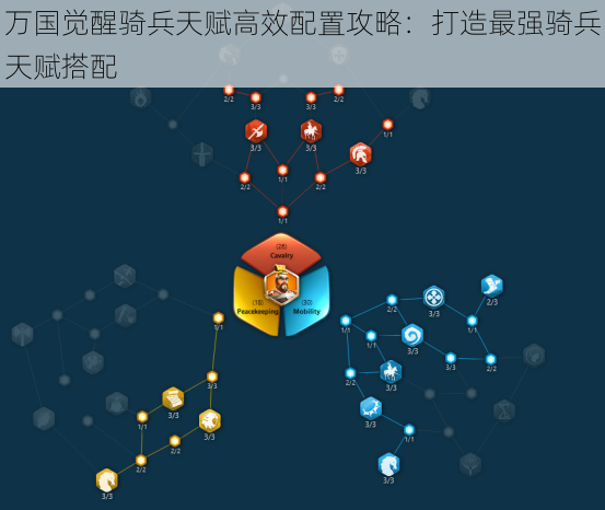 万国觉醒骑兵天赋高效配置攻略：打造最强骑兵天赋搭配