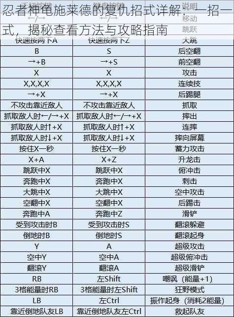 忍者神龟施莱德的复仇招式详解：一招一式，揭秘查看方法与攻略指南