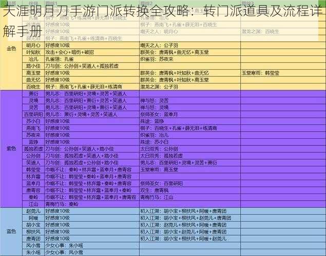 天涯明月刀手游门派转换全攻略：转门派道具及流程详解手册