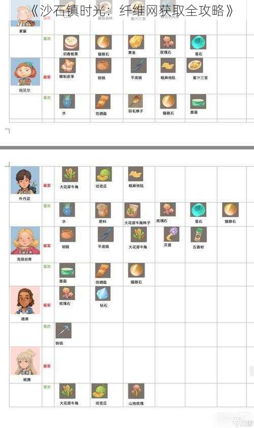 《沙石镇时光：纤维网获取全攻略》