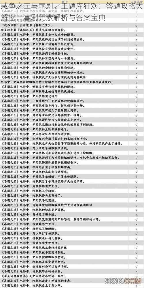 咸鱼之王与喜剧之王题库狂欢：答题攻略大解密，喜剧元素解析与答案宝典