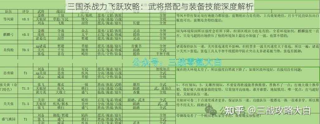 三国杀战力飞跃攻略：武将搭配与装备技能深度解析