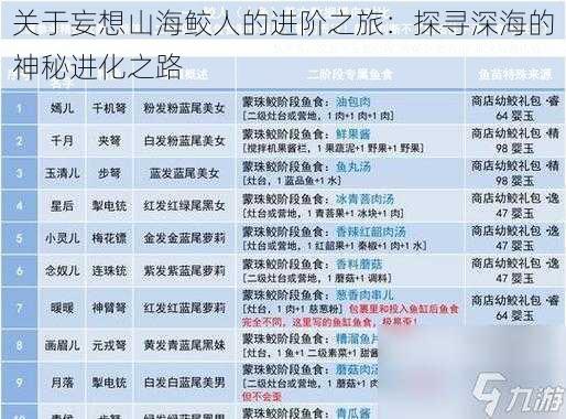 关于妄想山海鲛人的进阶之旅：探寻深海的神秘进化之路