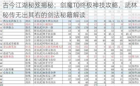 古今江湖秘笈揭秘：剑魔T0终极神技攻略，武林秘传无出其右的剑法秘籍解读