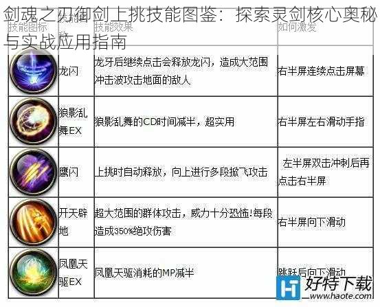 剑魂之刃御剑上挑技能图鉴：探索灵剑核心奥秘与实战应用指南