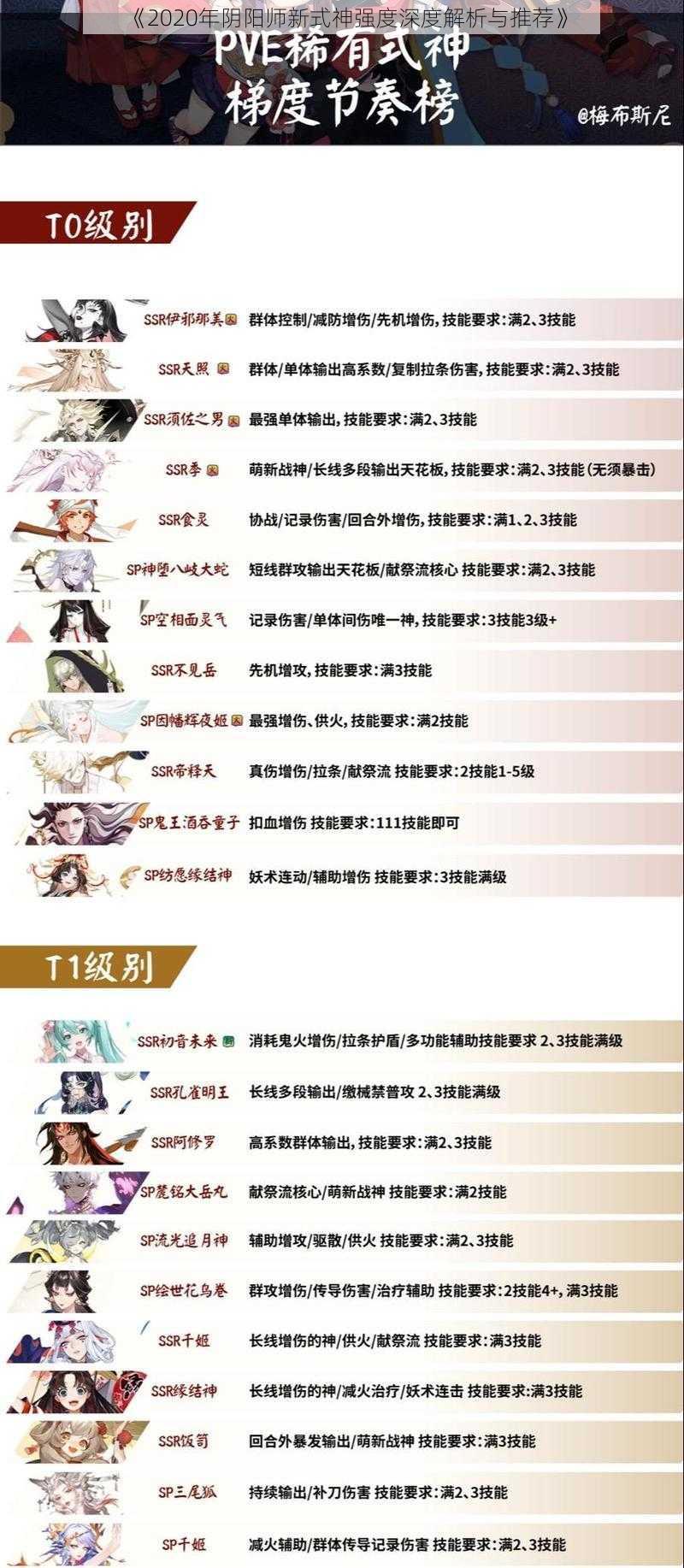 《2020年阴阳师新式神强度深度解析与推荐》