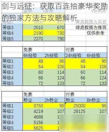 剑与远征：获取百连抽豪华奖励的独家方法与攻略解析