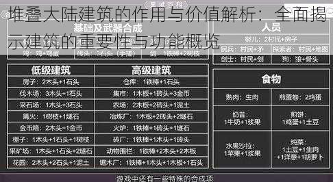 堆叠大陆建筑的作用与价值解析：全面揭示建筑的重要性与功能概览