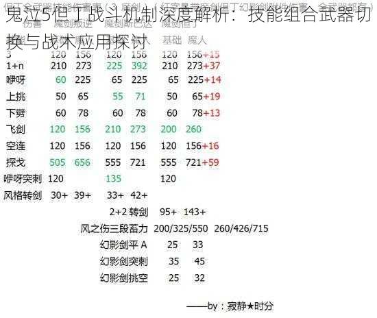 鬼泣5但丁战斗机制深度解析：技能组合武器切换与战术应用探讨