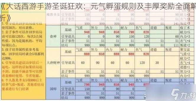 《大话西游手游圣诞狂欢：元气孵蛋规则及丰厚奖励全面解析》