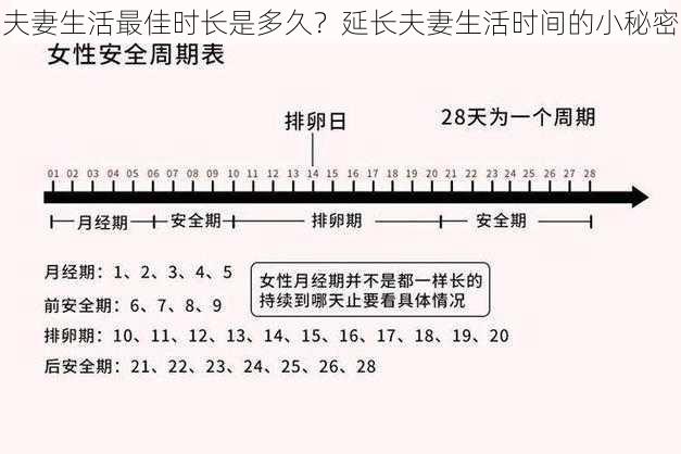 夫妻生活最佳时长是多久？延长夫妻生活时间的小秘密