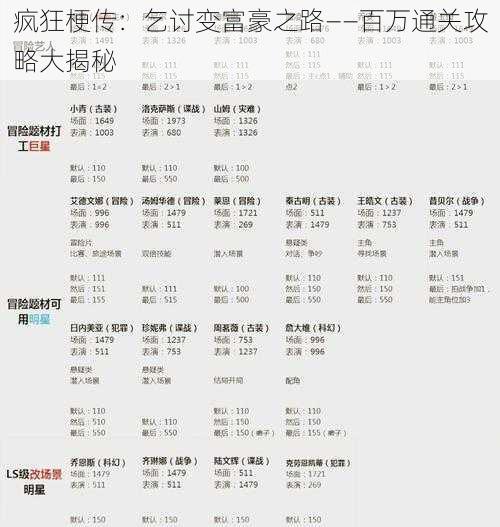 疯狂梗传：乞讨变富豪之路——百万通关攻略大揭秘