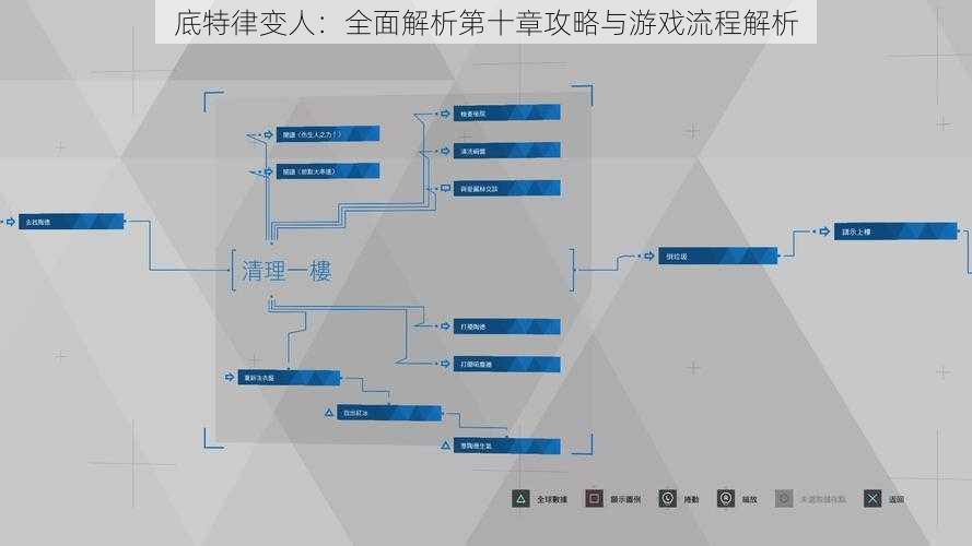 底特律变人：全面解析第十章攻略与游戏流程解析