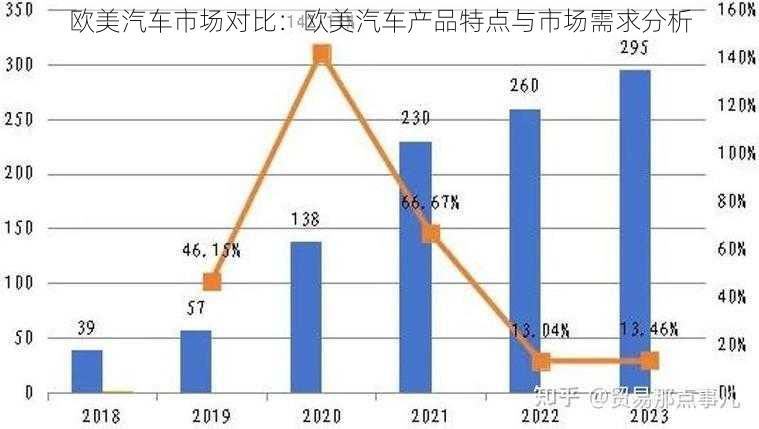 欧美汽车市场对比：欧美汽车产品特点与市场需求分析