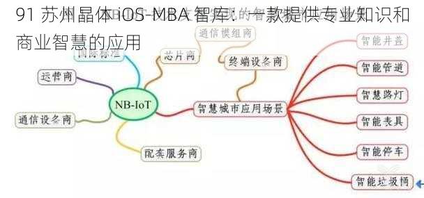 91 苏州晶体 iOS-MBA 智库：一款提供专业知识和商业智慧的应用