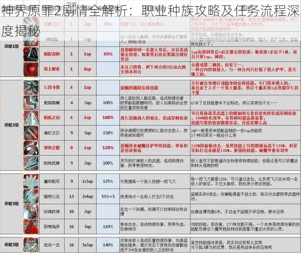 神界原罪2剧情全解析：职业种族攻略及任务流程深度揭秘