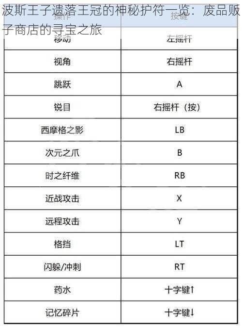 波斯王子遗落王冠的神秘护符一览：废品贩子商店的寻宝之旅