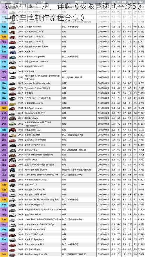 获取中国车牌，详解《极限竞速地平线5》中的车牌制作流程分享》