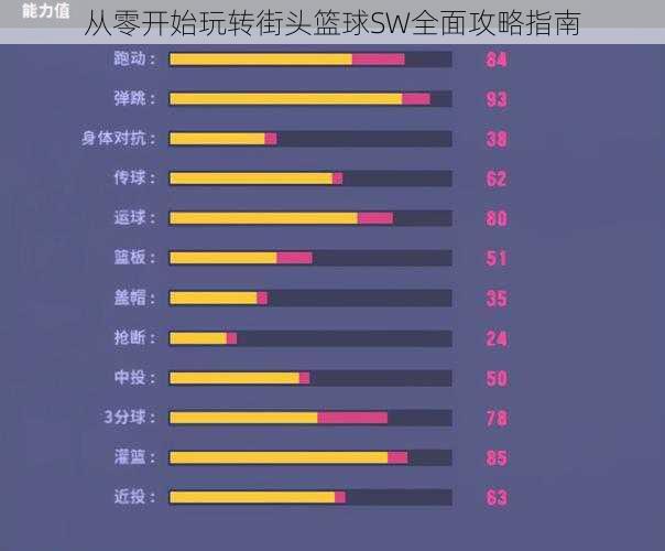 从零开始玩转街头篮球SW全面攻略指南