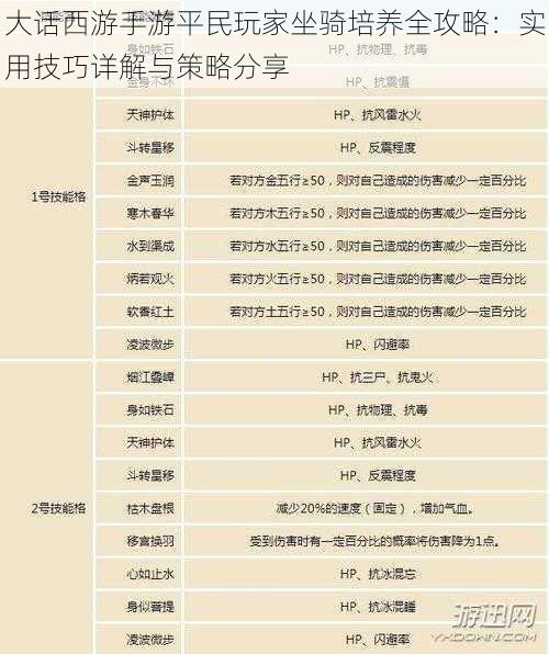 大话西游手游平民玩家坐骑培养全攻略：实用技巧详解与策略分享