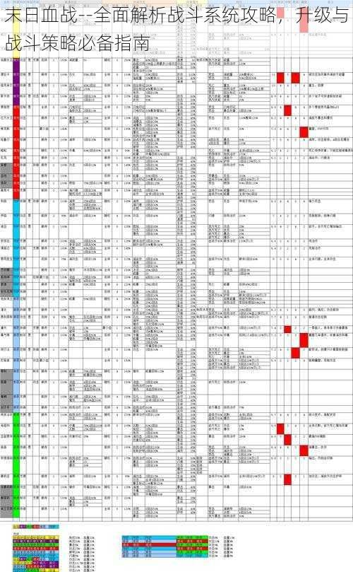 末日血战--全面解析战斗系统攻略，升级与战斗策略必备指南