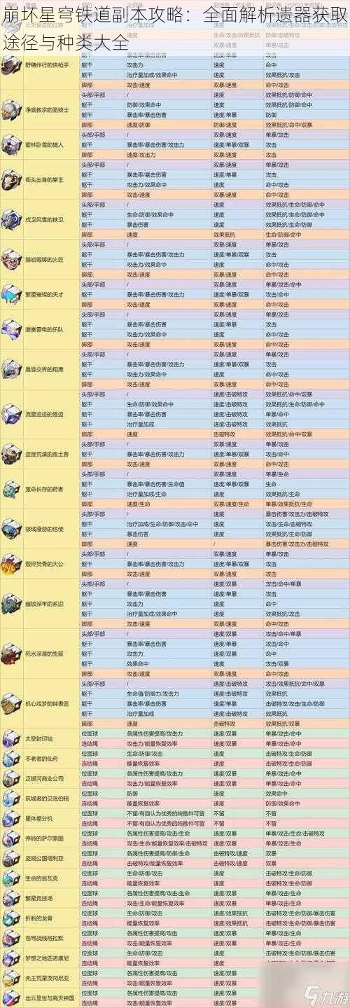 崩坏星穹铁道副本攻略：全面解析遗器获取途径与种类大全