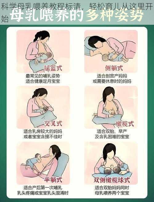 科学母乳喂养教程标清，轻松育儿从这里开始