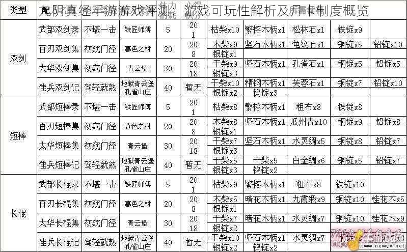 九阴真经手游游戏评测：游戏可玩性解析及月卡制度概览