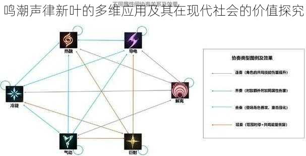 鸣潮声律新叶的多维应用及其在现代社会的价值探究