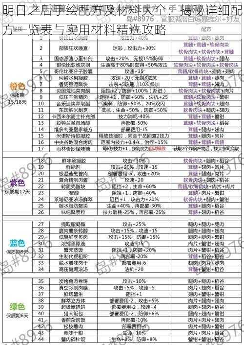 明日之后手绘配方及材料大全：揭秘详细配方一览表与实用材料精选攻略