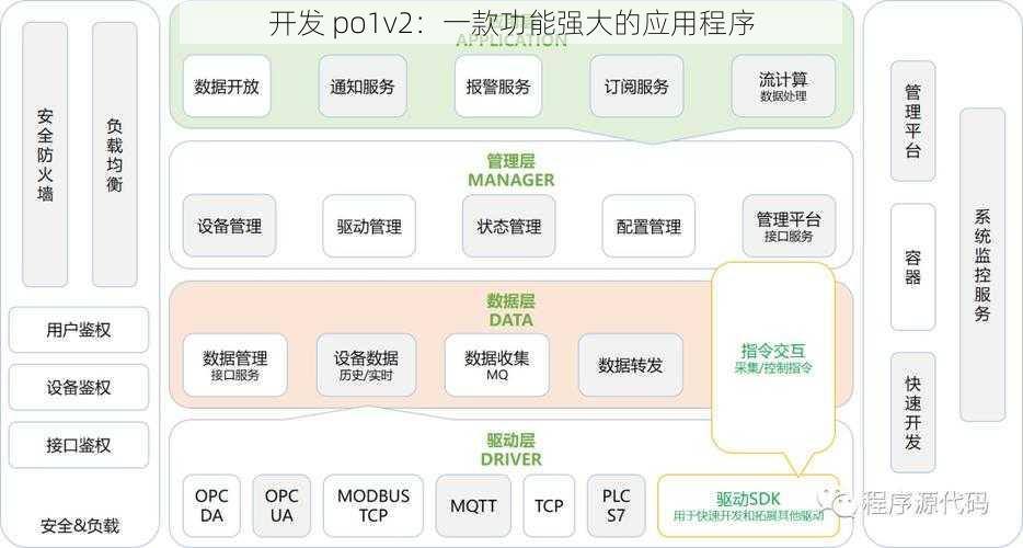 开发 po1v2：一款功能强大的应用程序