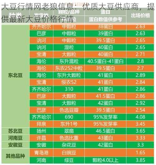 大豆行情网老狼信息：优质大豆供应商，提供最新大豆价格行情