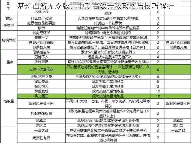 梦幻西游无双版：中期高效升级攻略与技巧解析