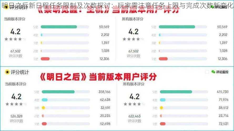 明日之后新日程任务限制及次数探讨：玩家需注意任务上限与完成次数新变化